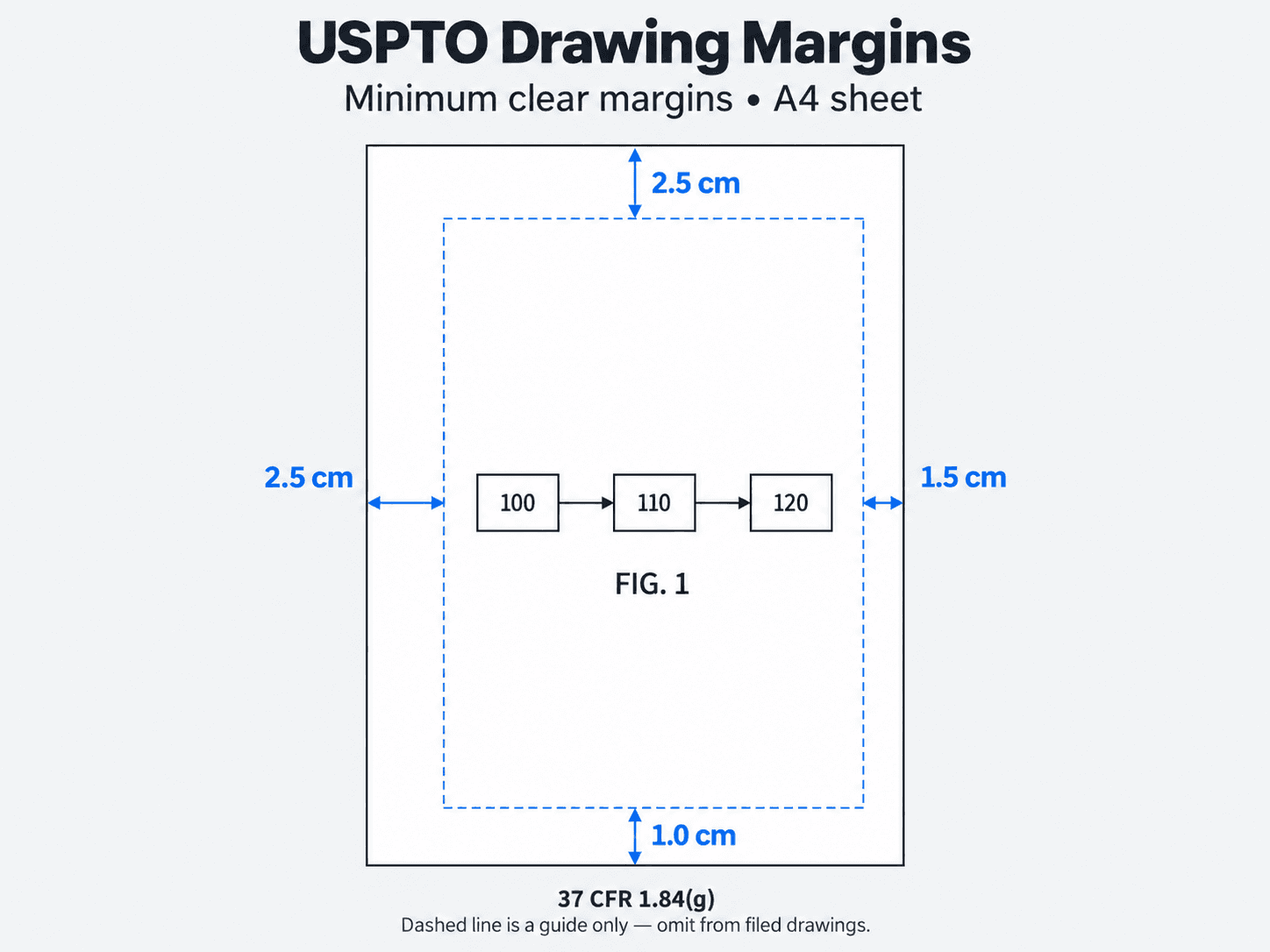 A diagram illustrating USPTO margin and sheet layout requirements.