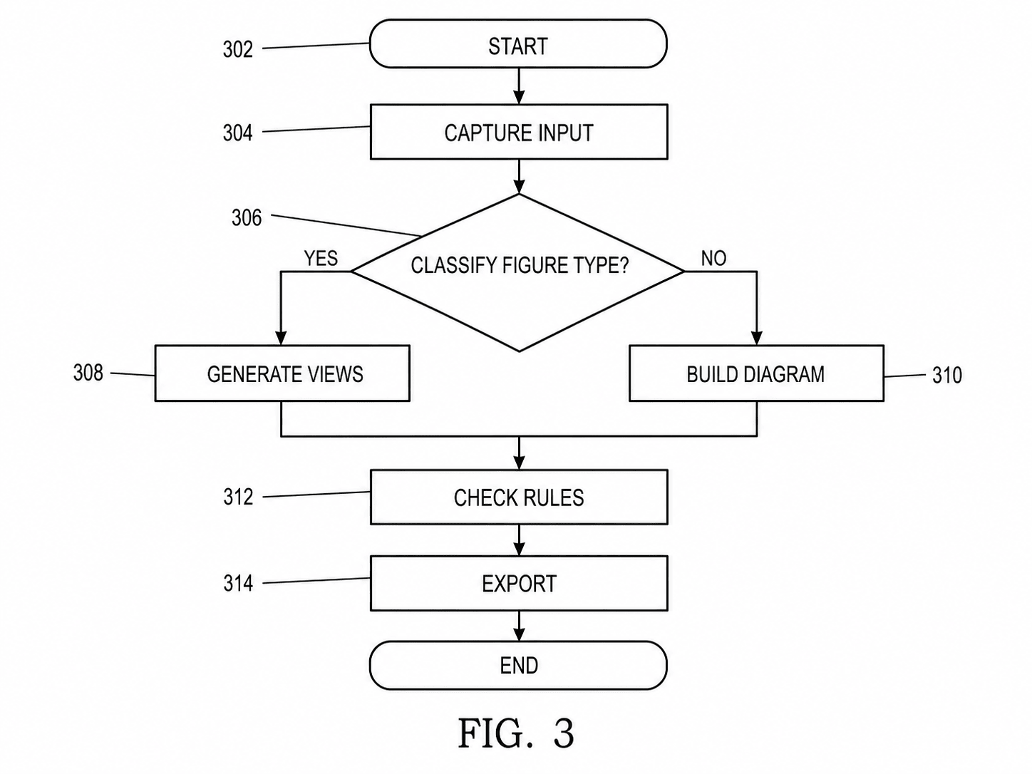 Patent method flowchart for automated figure preparation